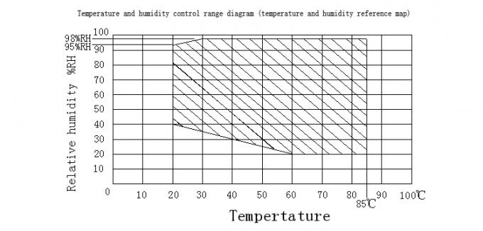 Maszyna do testowania laboratoryjnego Stała kalibracja temperatury Tester wilgotności Stabilność cenowa Komora do testów klimatycznych 0