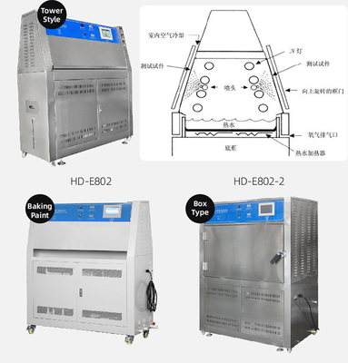 UV Wavelength 254nm Material Aging Performance Testing Instrument with ±2.5%RH Humidity Fluctuation